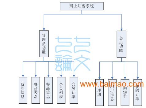 东莞网上订餐版餐饮管理软件批发–东莞网上订餐版餐饮管理软件厂家–东莞网上订餐版餐饮管理软件供应商